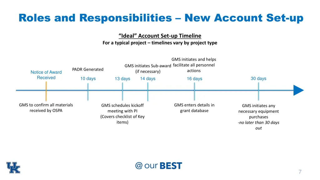 roles and responsibilities new account set up