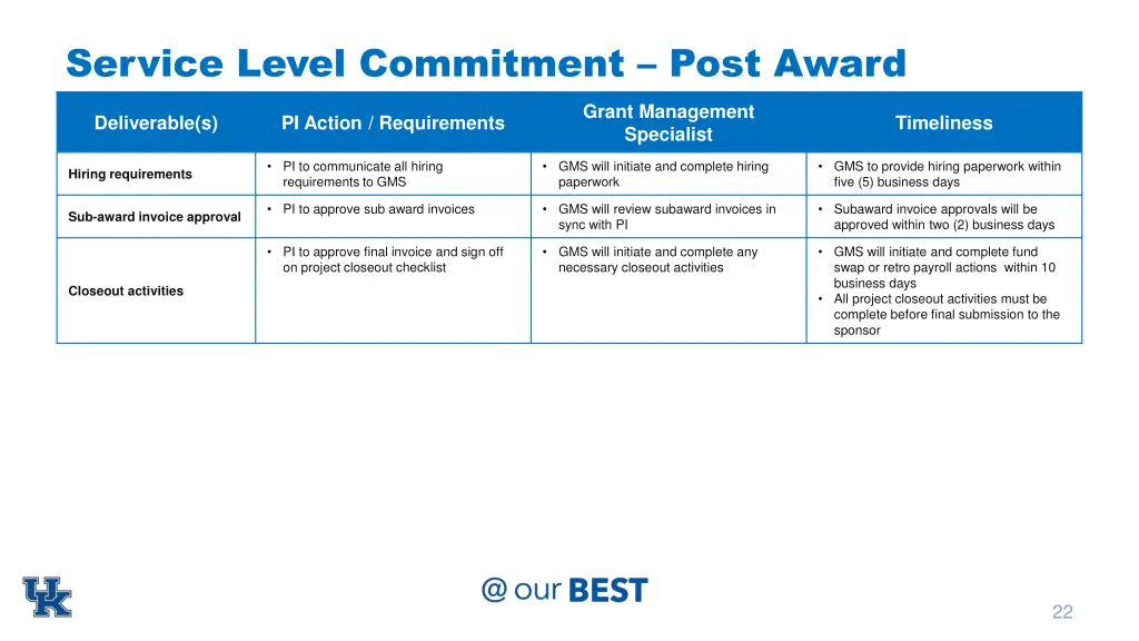 service level commitment post award 1