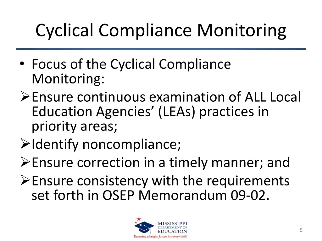 cyclical compliance monitoring 1