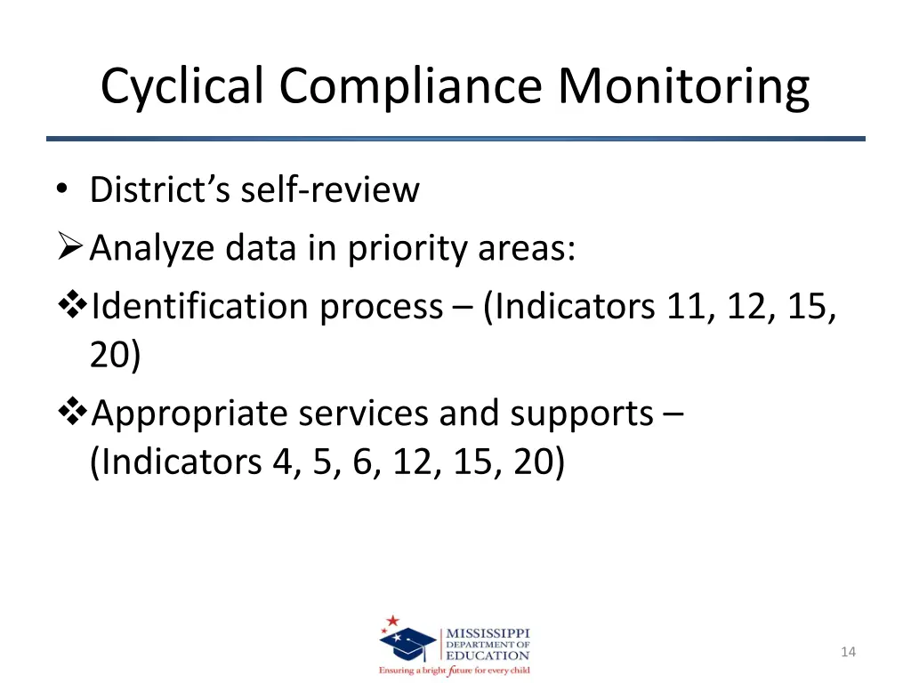 cyclical compliance monitoring 10