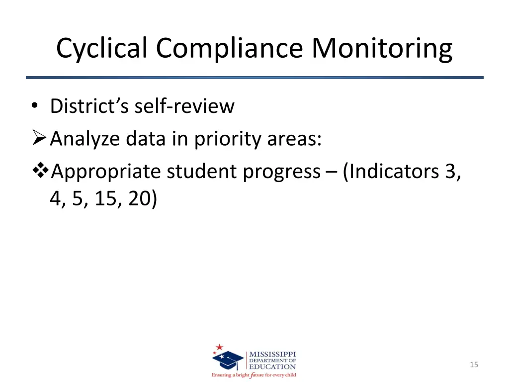 cyclical compliance monitoring 11