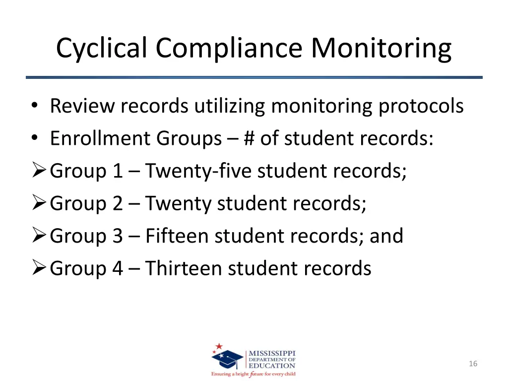 cyclical compliance monitoring 12