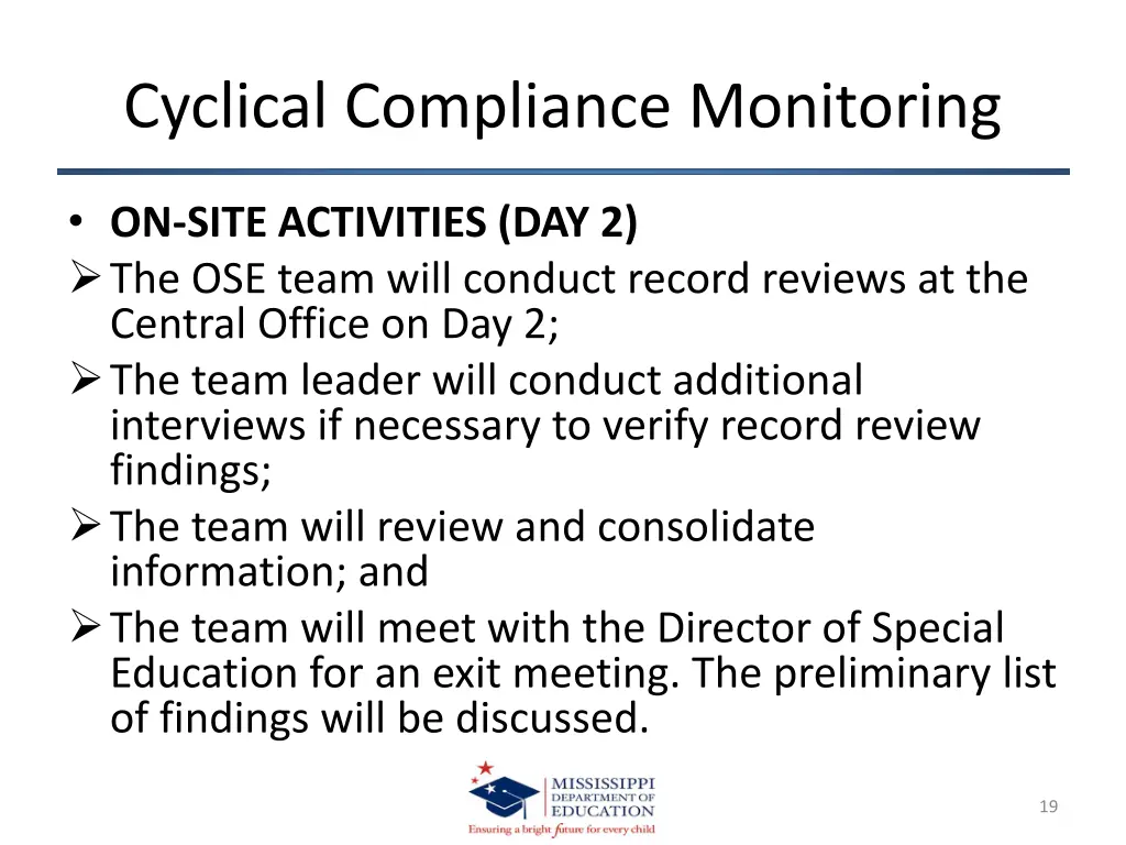 cyclical compliance monitoring 15