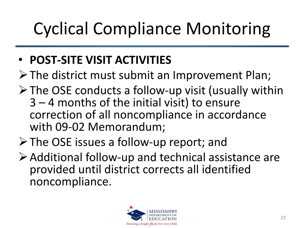 cyclical compliance monitoring 18