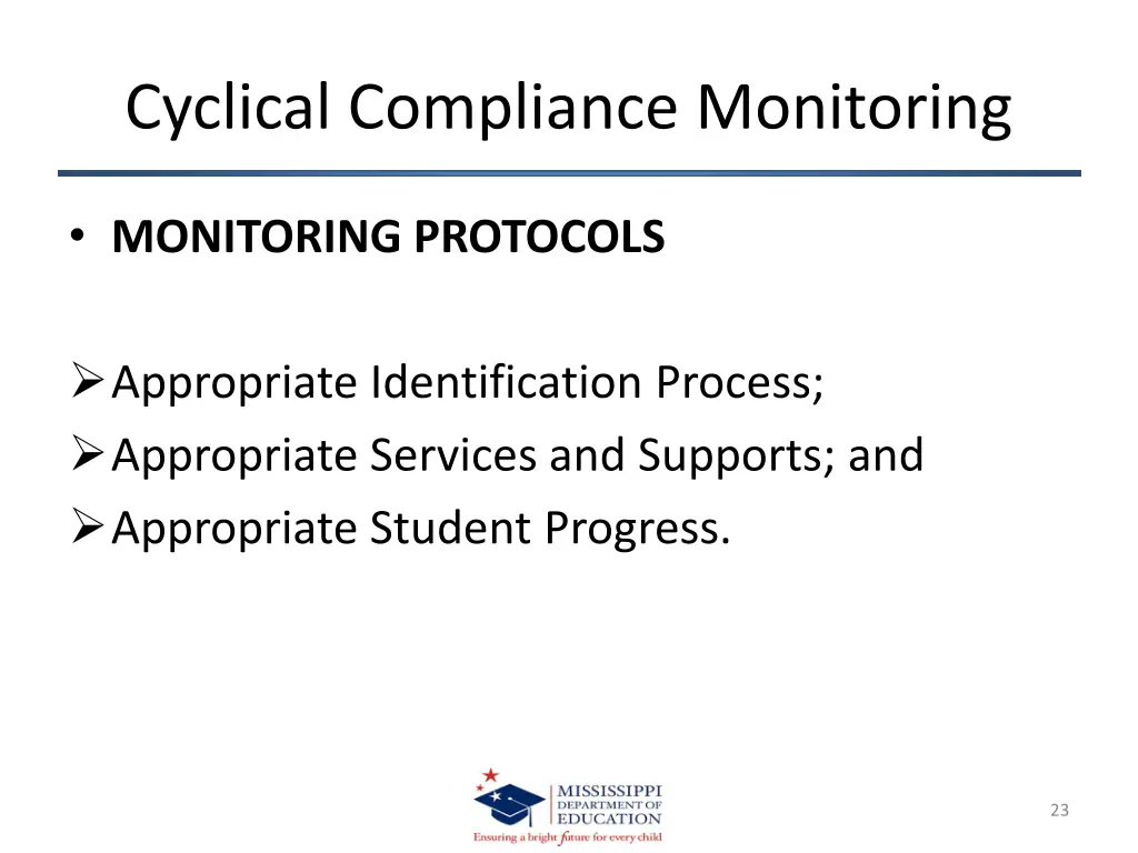 cyclical compliance monitoring 19