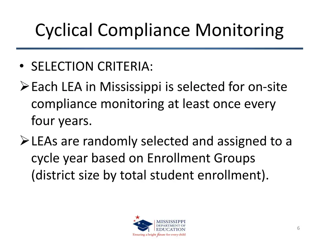 cyclical compliance monitoring 2