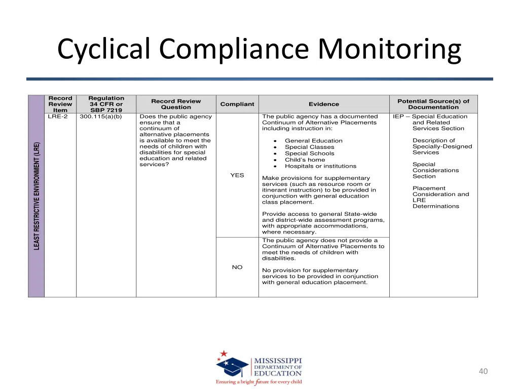 cyclical compliance monitoring 2014 2015