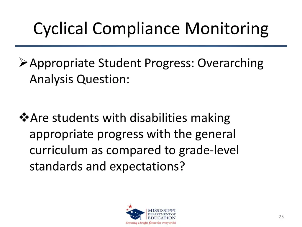 cyclical compliance monitoring 21