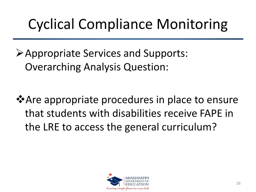 cyclical compliance monitoring 22