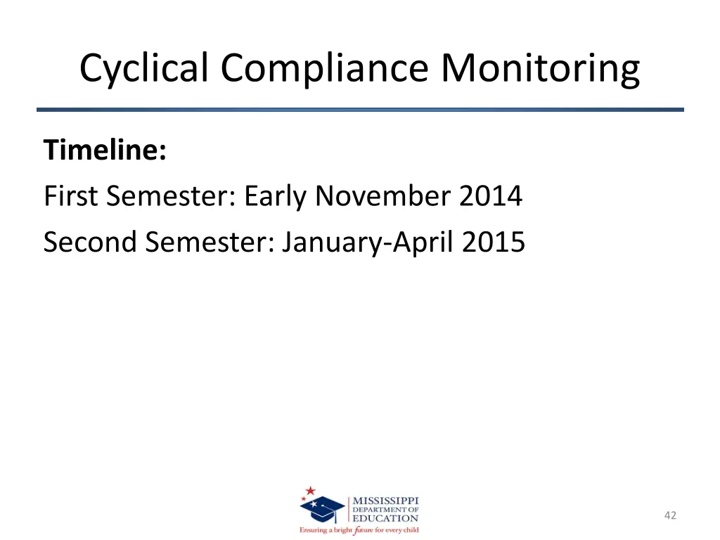 cyclical compliance monitoring 26