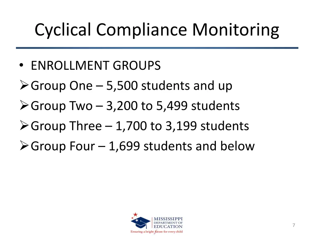 cyclical compliance monitoring 3