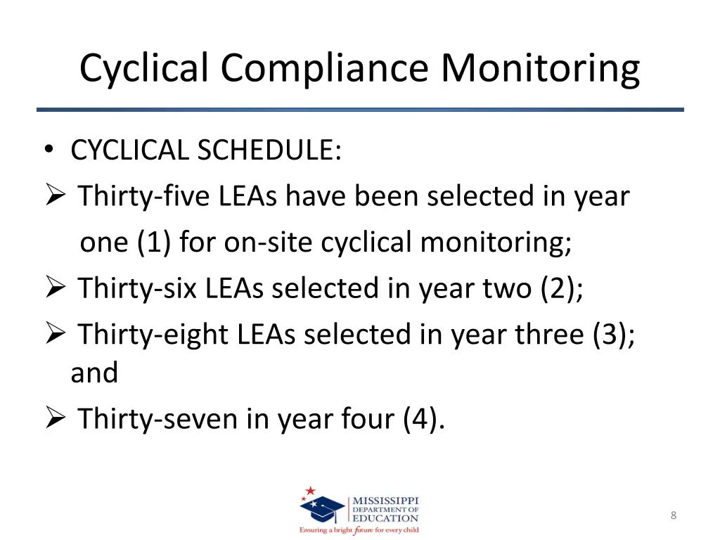 cyclical compliance monitoring 4