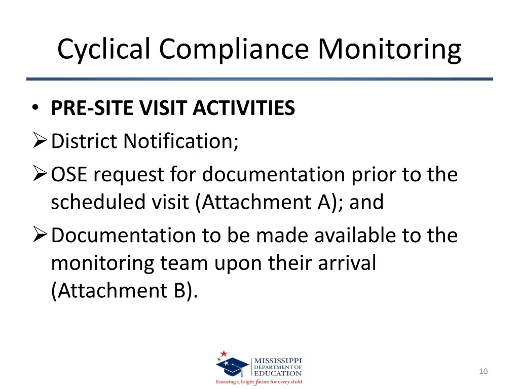 cyclical compliance monitoring 6
