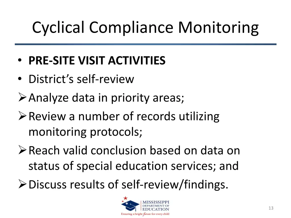 cyclical compliance monitoring 9
