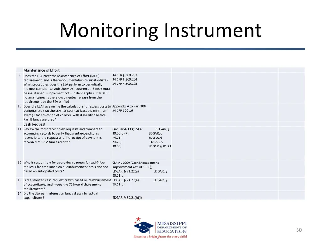 monitoring instrument 1