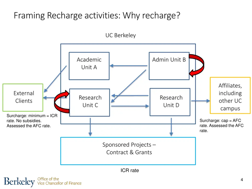 framing recharge activities why recharge