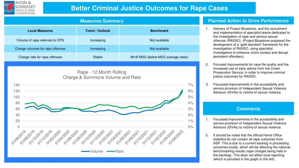 better criminal justice outcomes for rape cases