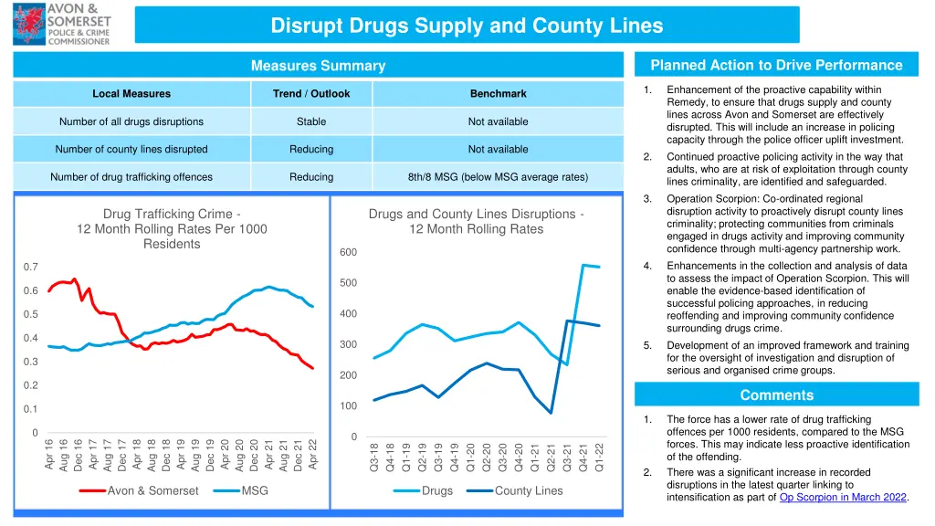 disrupt drugs supply and county lines