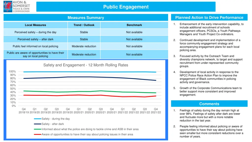 public engagement