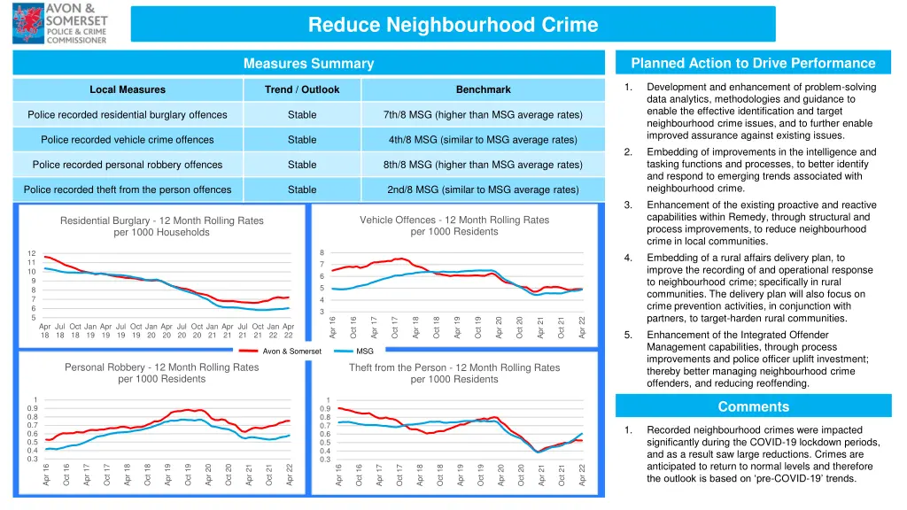 reduce neighbourhood crime