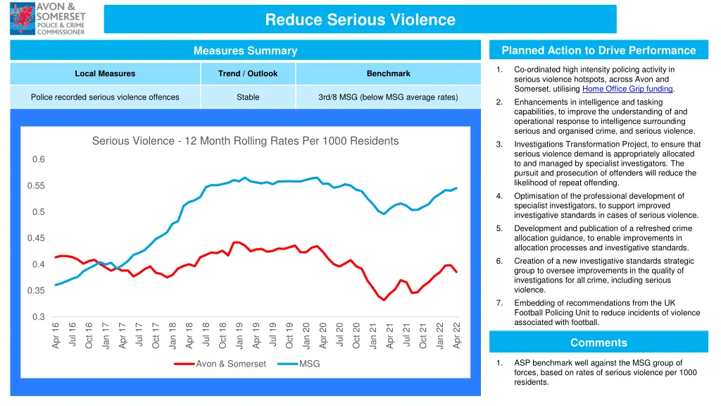 reduce serious violence