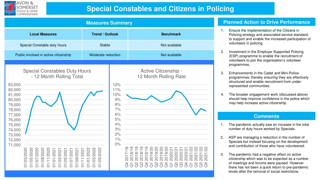 special constables and citizens in policing
