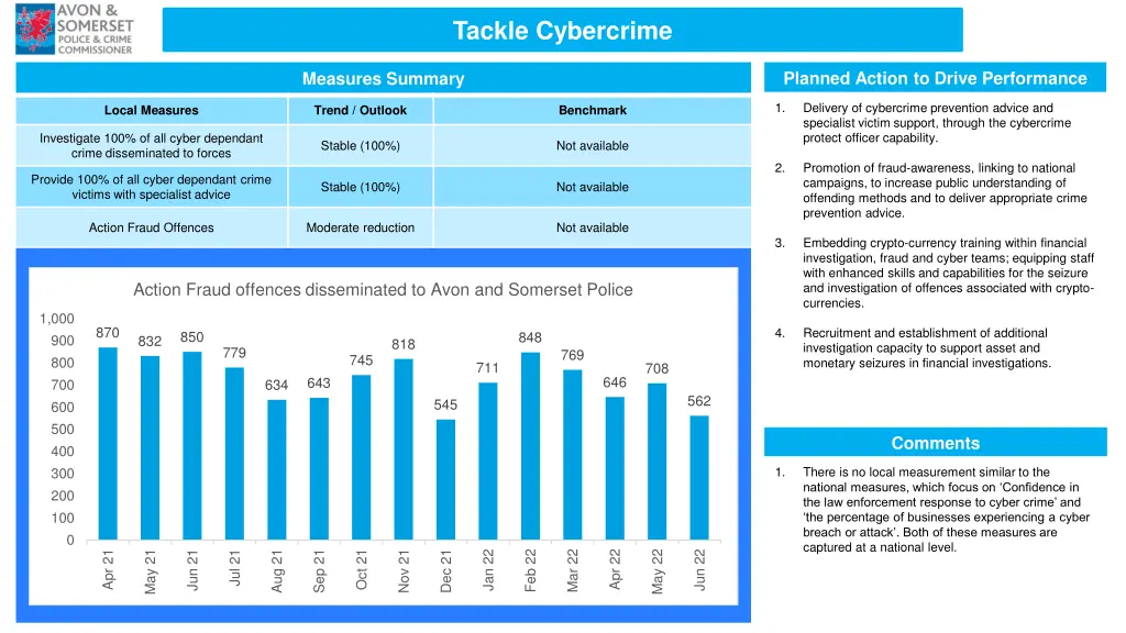 tackle cybercrime