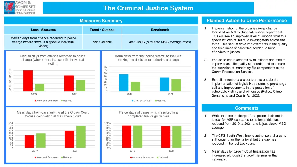the criminal justice system