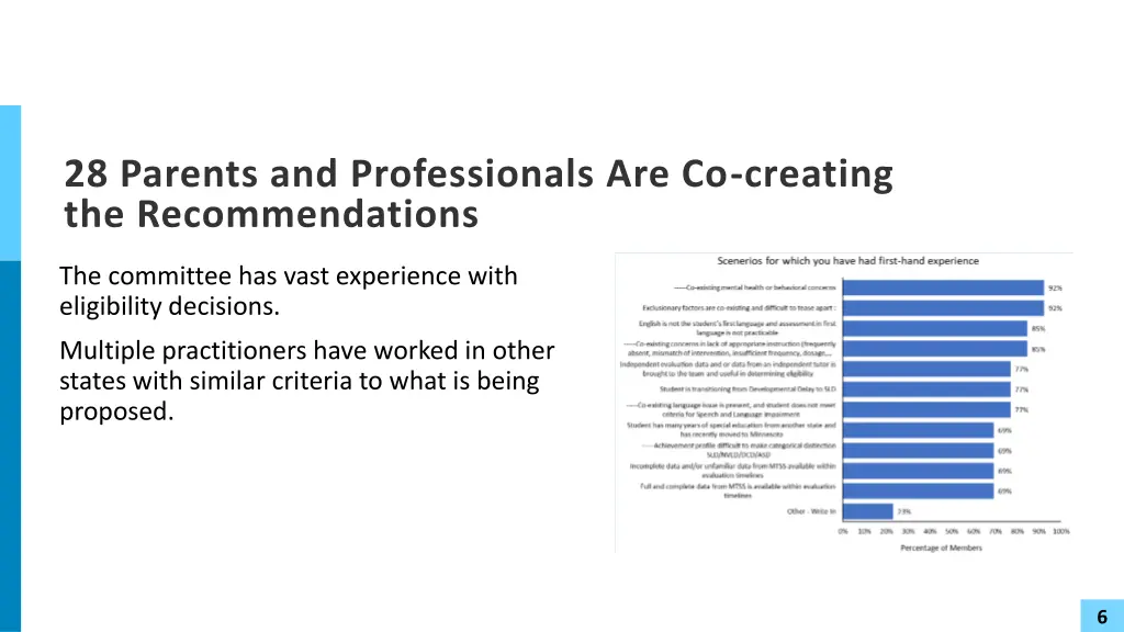 28 parents and professionals are co creating