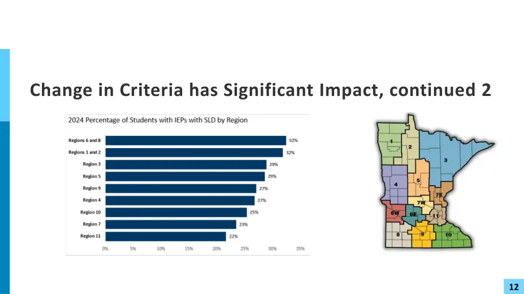 change in criteria has significant impact 1