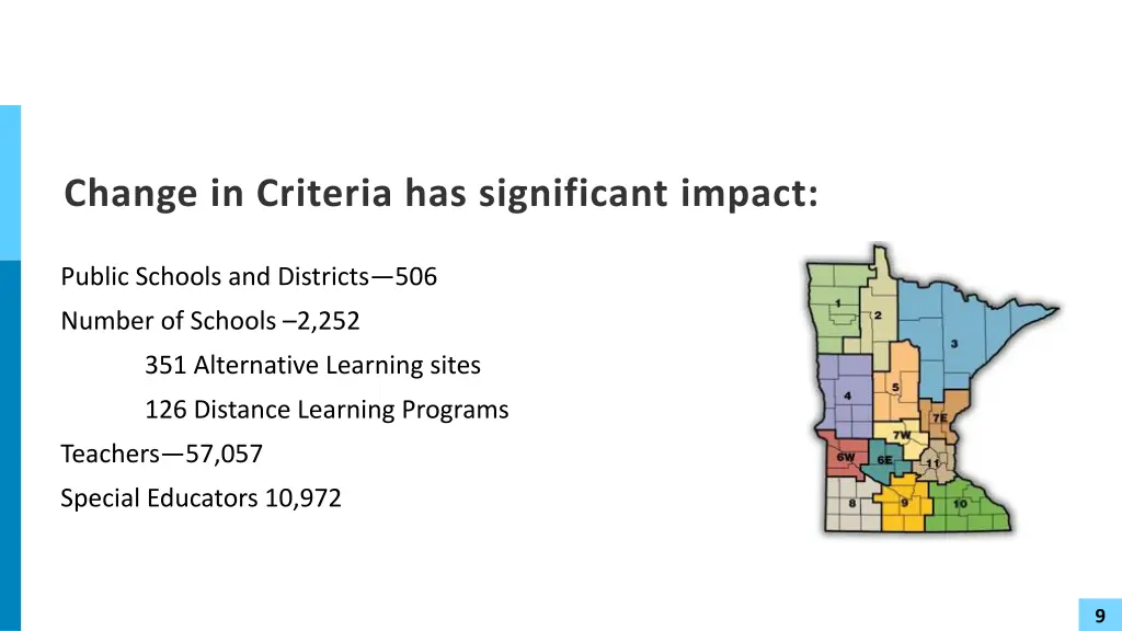 change in criteria has significant impact