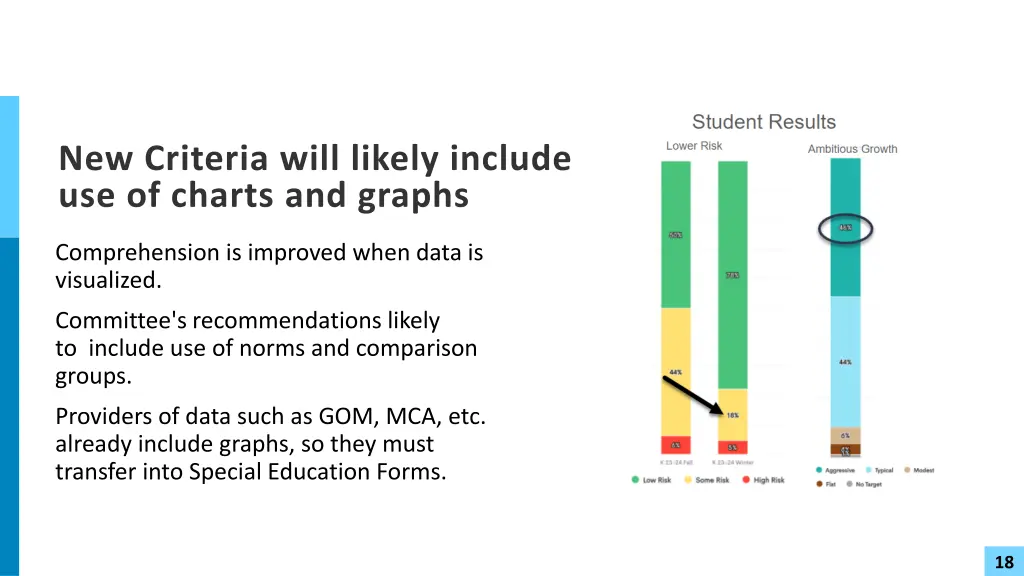 new criteria will likely include use of charts