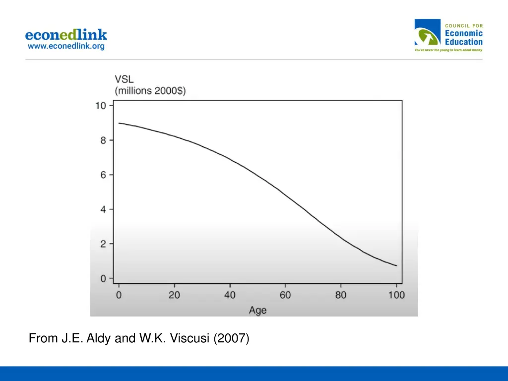 from j e aldy and w k viscusi 2007
