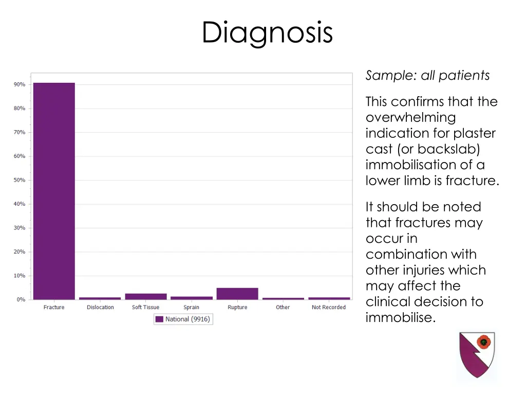 diagnosis