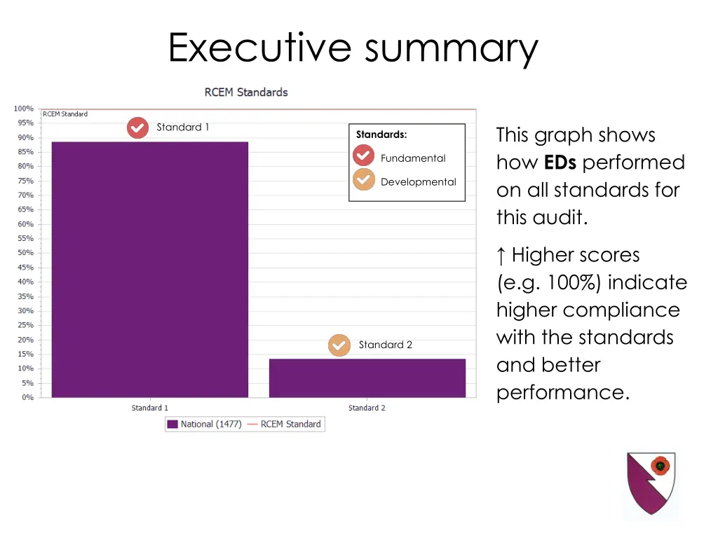 executive summary