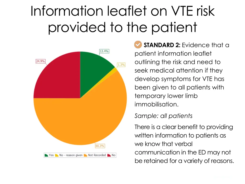 information leaflet on vte risk provided