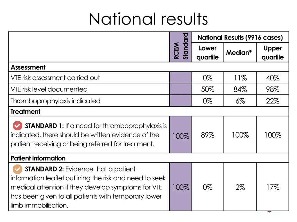 national results