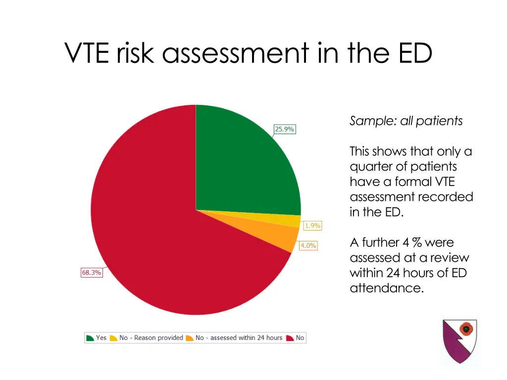 vte risk assessment in the ed