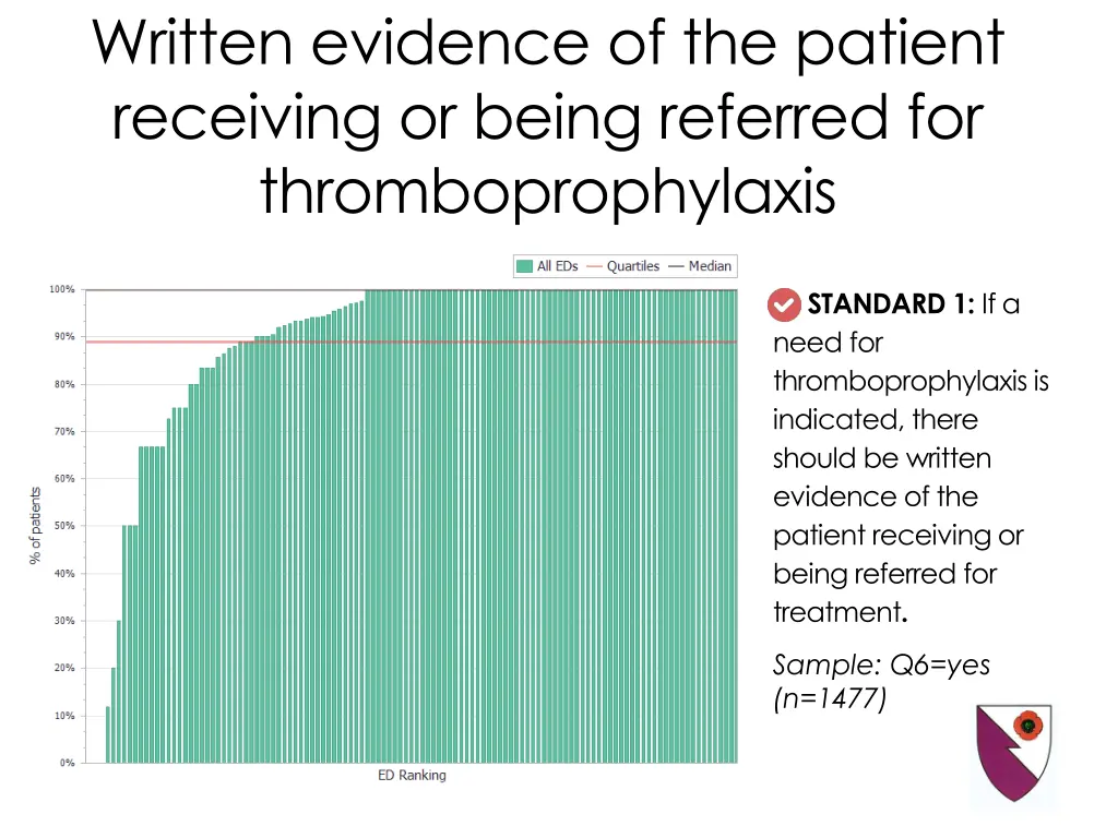 written evidence of the patient receiving