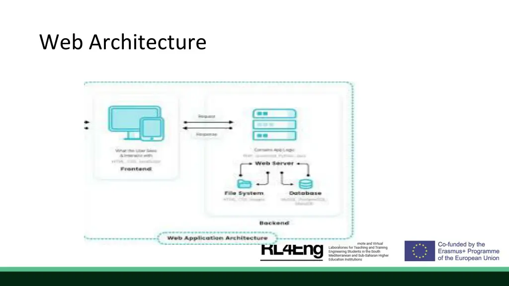 web architecture