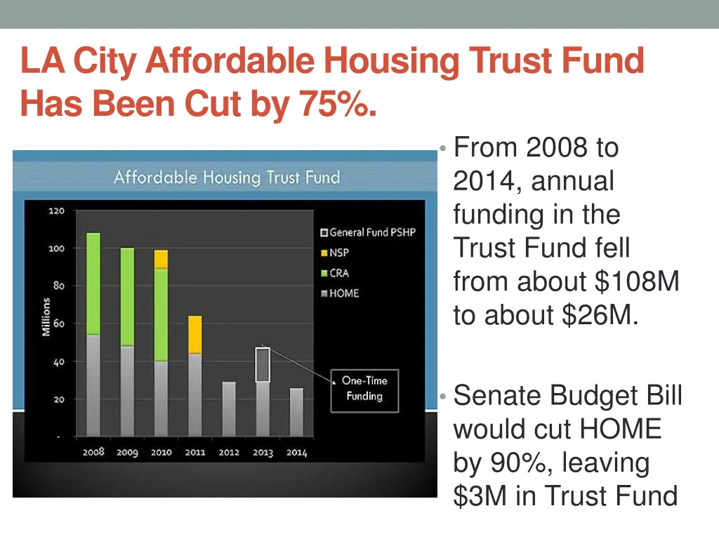 la city affordable housing trust fund has been