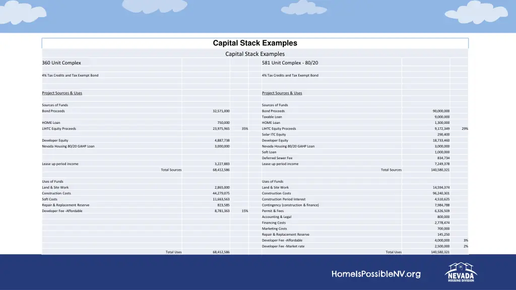 capital stack examples