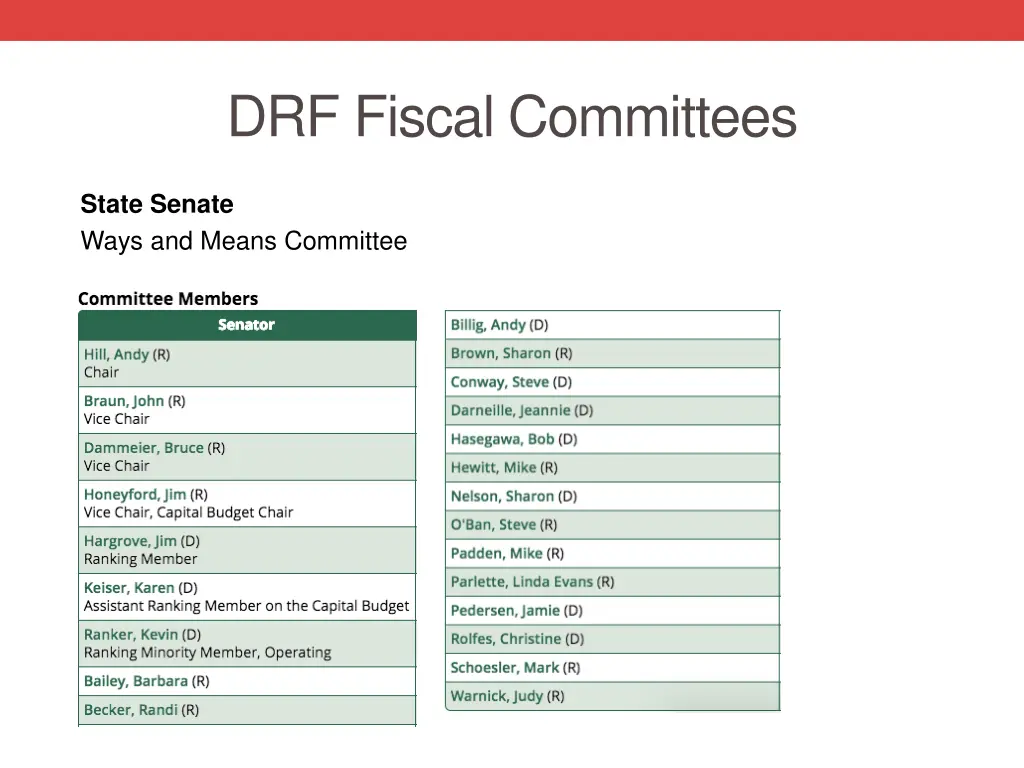 drf fiscal committees 1