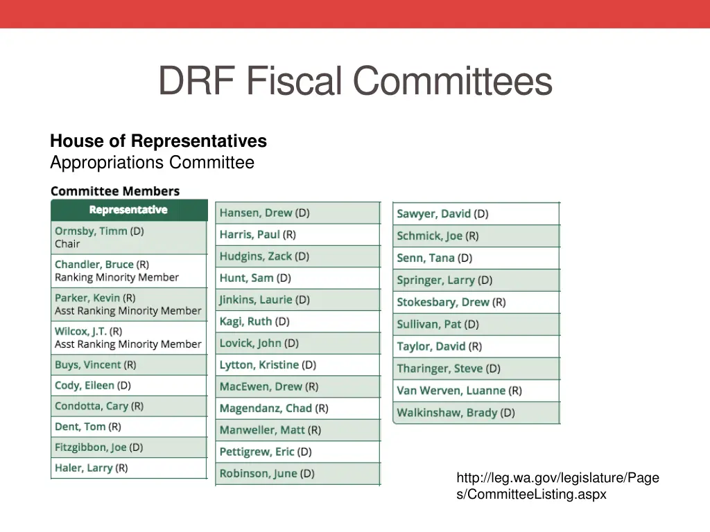 drf fiscal committees