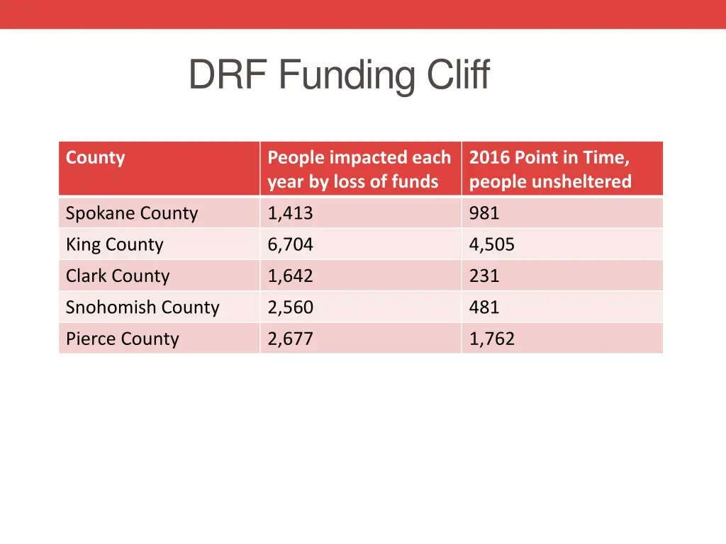 drf funding cliff 1
