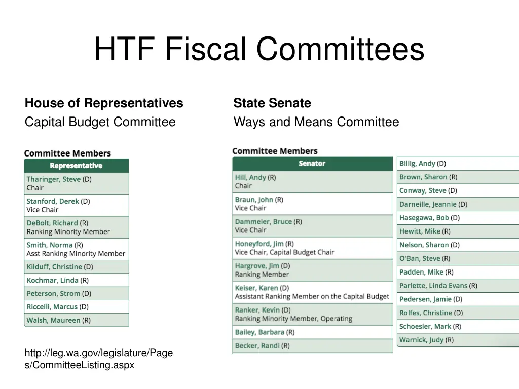 htf fiscal committees