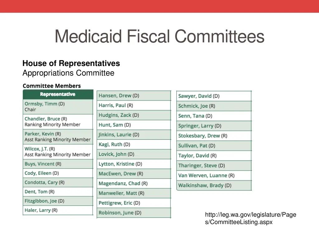 medicaid fiscal committees