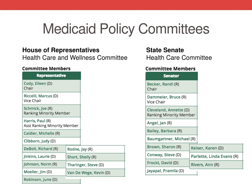 medicaid policy committees
