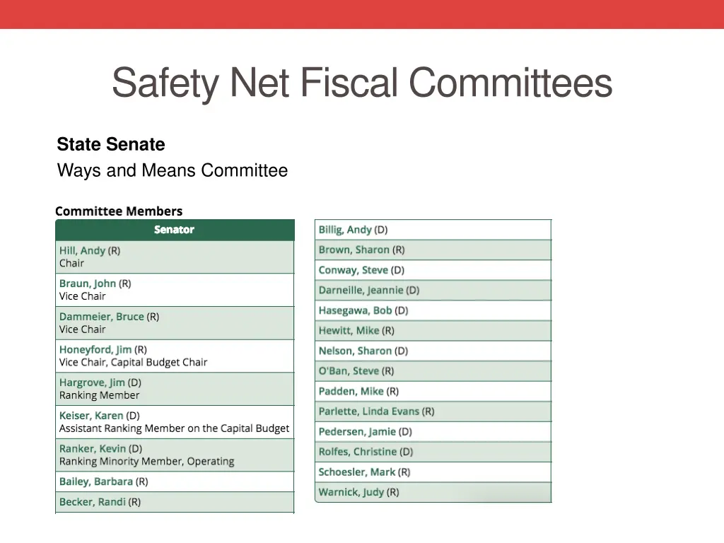 safety net fiscal committees 1