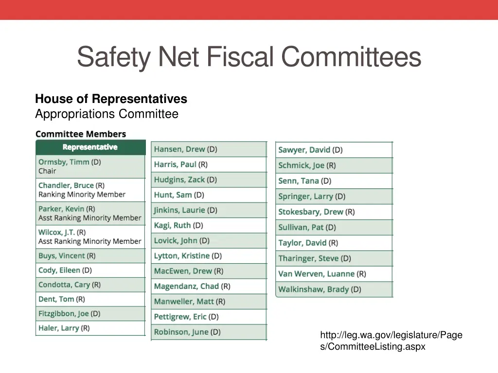 safety net fiscal committees
